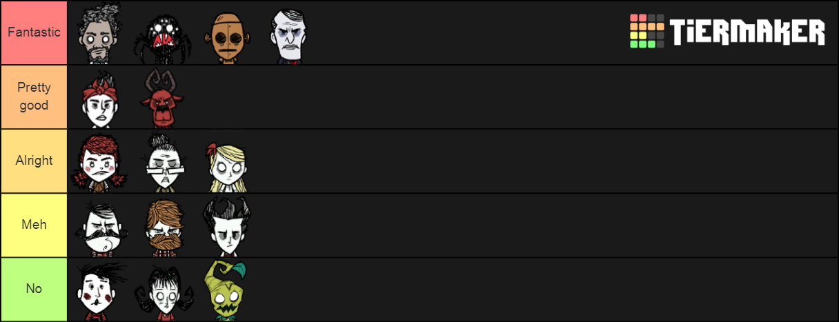 Dst Characters Tier List Community Rankings Tiermaker