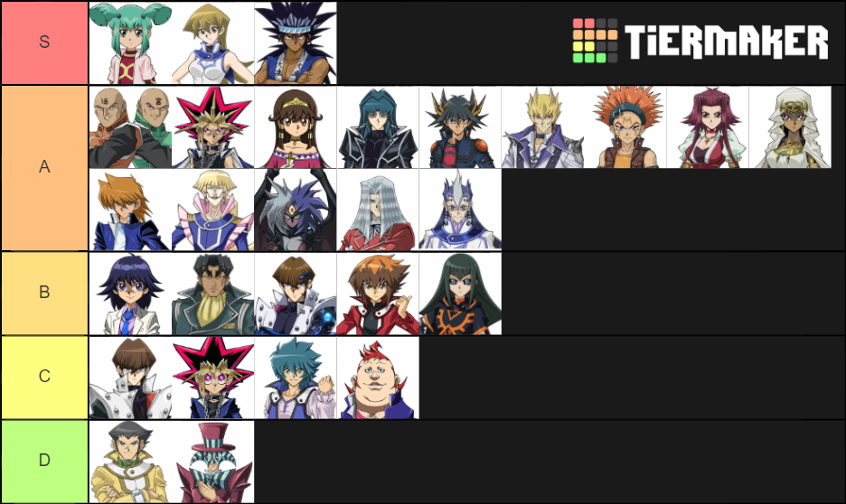 Duel Links - Duelist Themes Tier List (Community Rankings) - TierMaker
