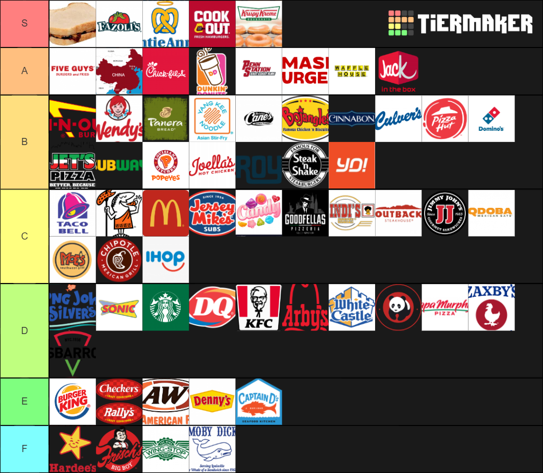 Duncy's Fast Food Tier List (Community Rankings) - TierMaker