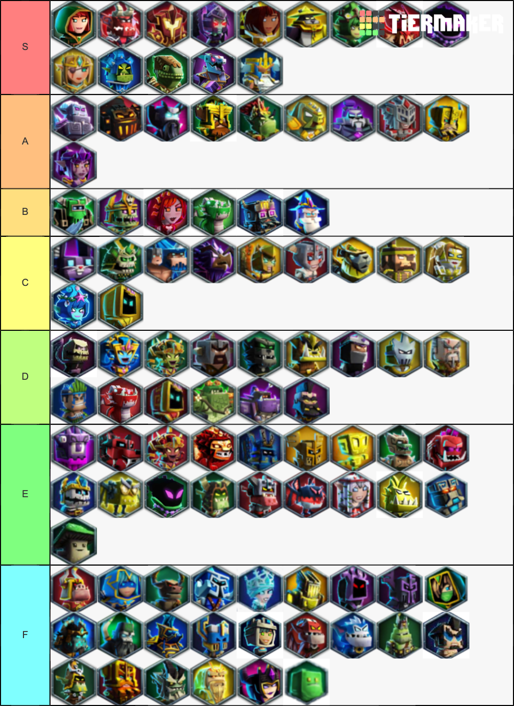 Dungeon Boss Tier List Community Rankings Tiermaker