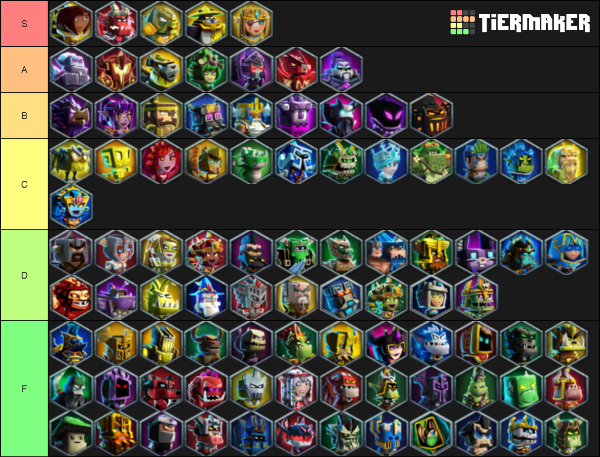 DUNGEON BOSS HERO TIER LIST Tier List Rankings) TierMaker