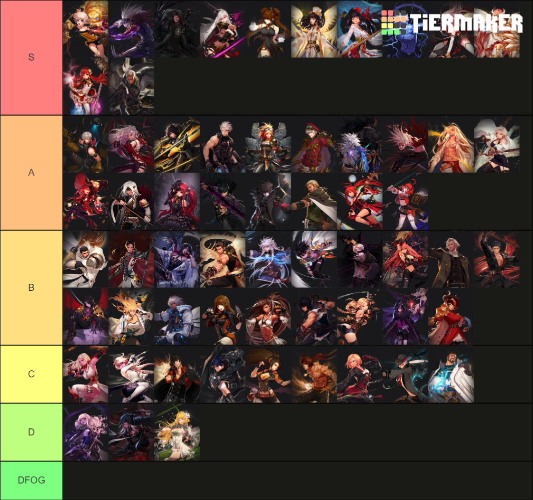 Dungeon Fighter Online Classes (Ver. 2) Tier List (Community Rankings ...