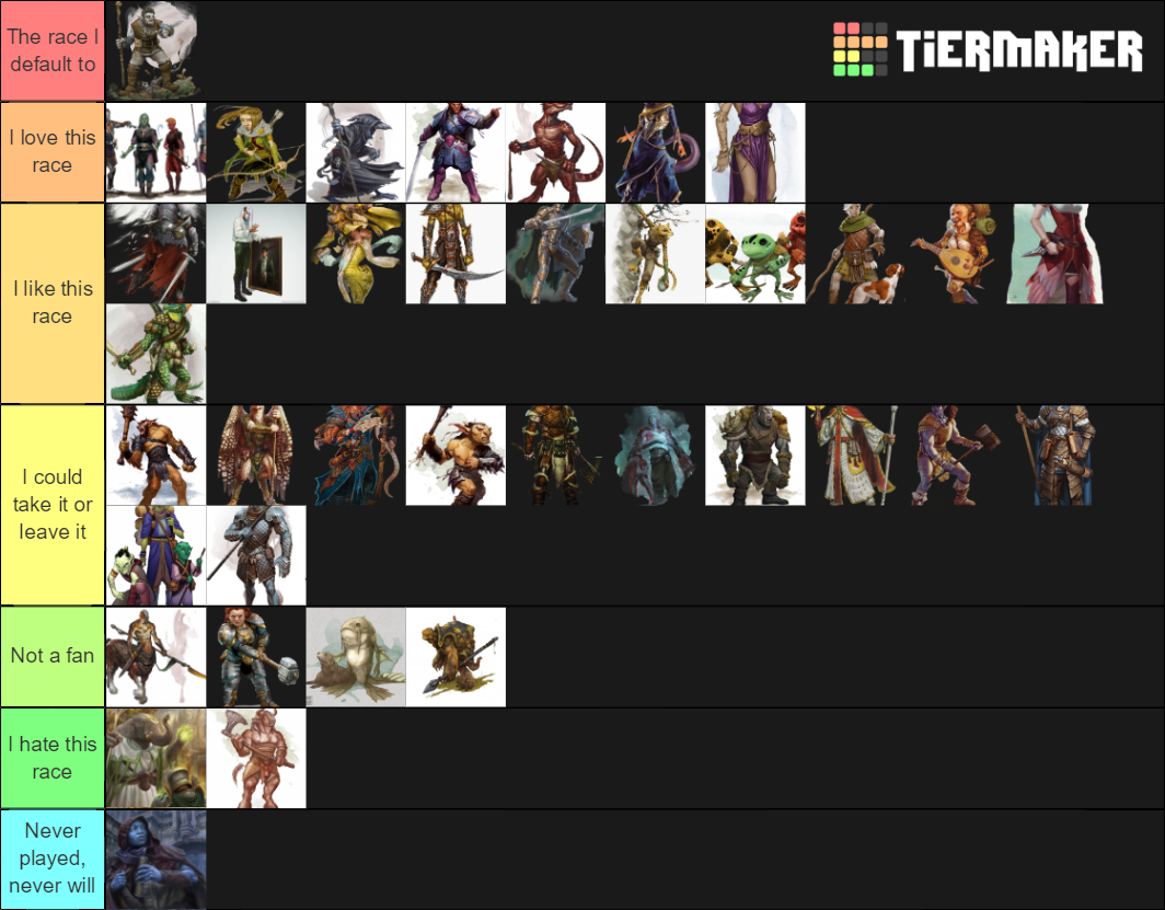 Dungeons and Dragons Race Tier List (Community Rankings) - TierMaker