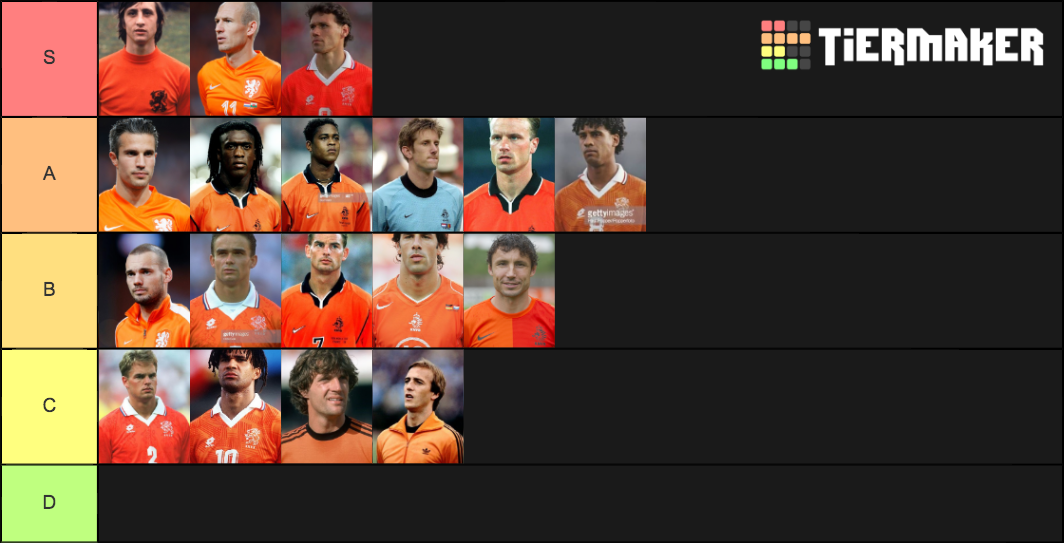 Dutch Football Legends Tier List Rankings) TierMaker