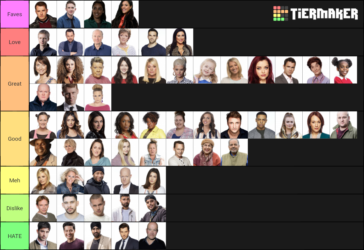 Eastenders Characters 2019 Tier List Rankings) TierMaker