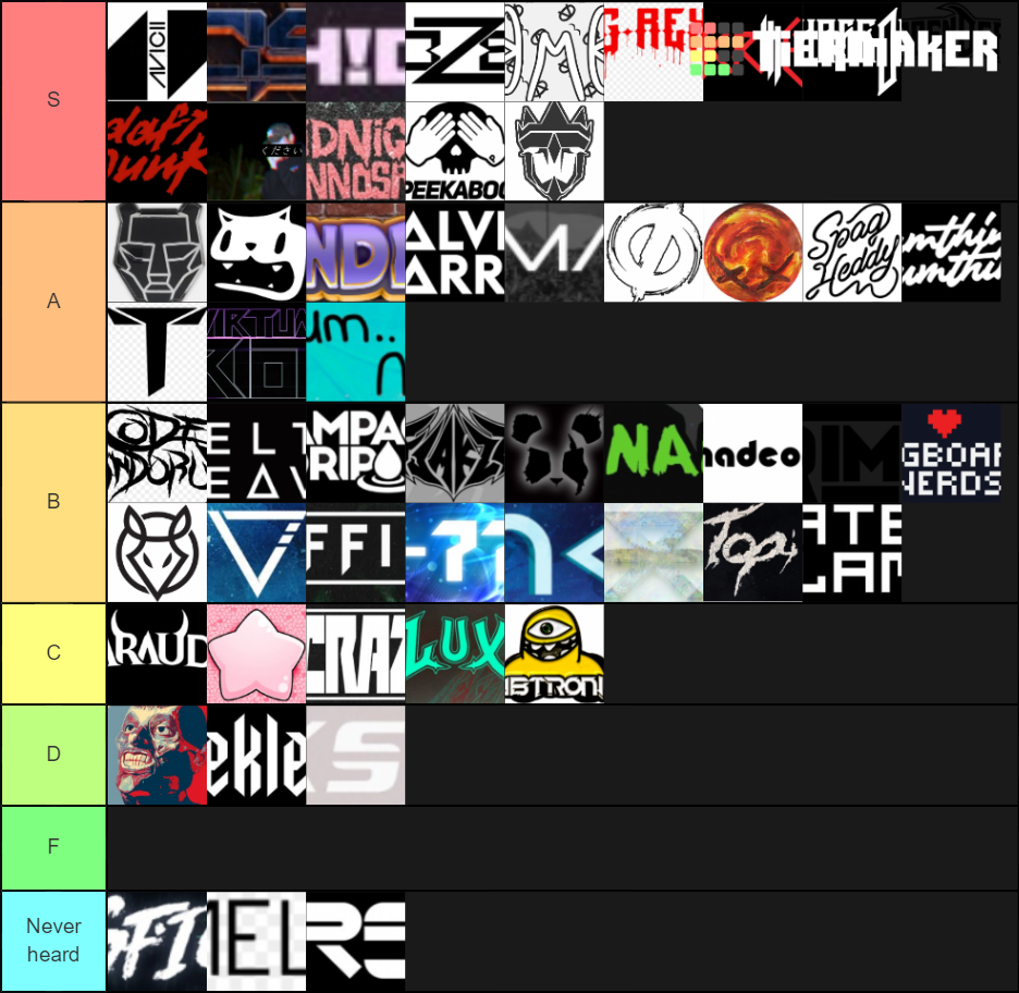 edm-artists-tier-list-community-rankings-tiermaker