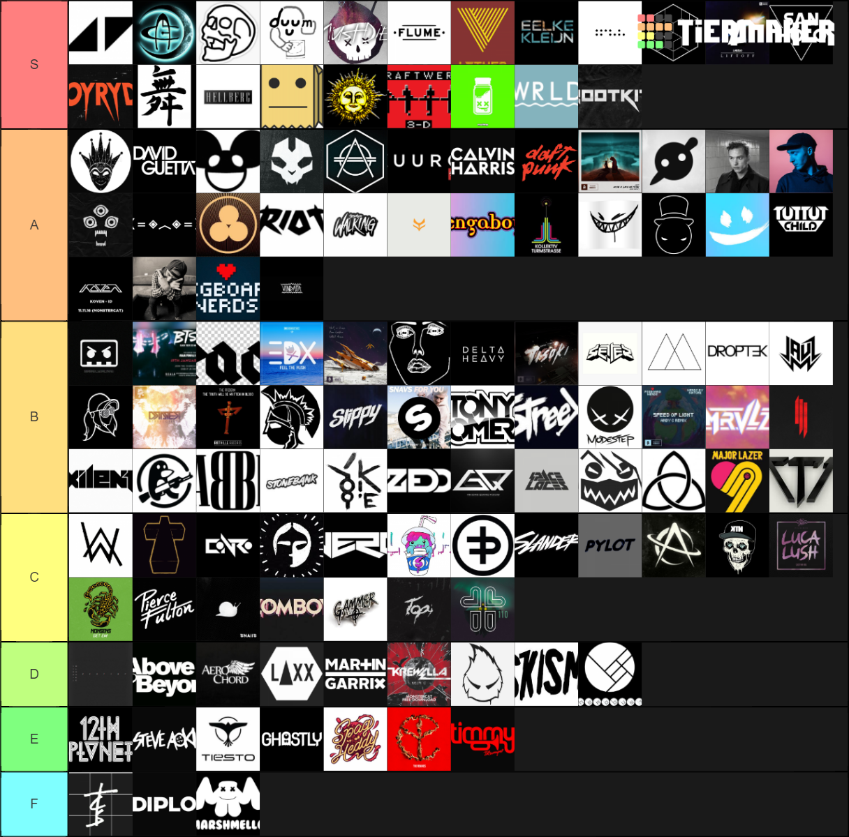EDM Bands Tier List Community Rankings TierMaker