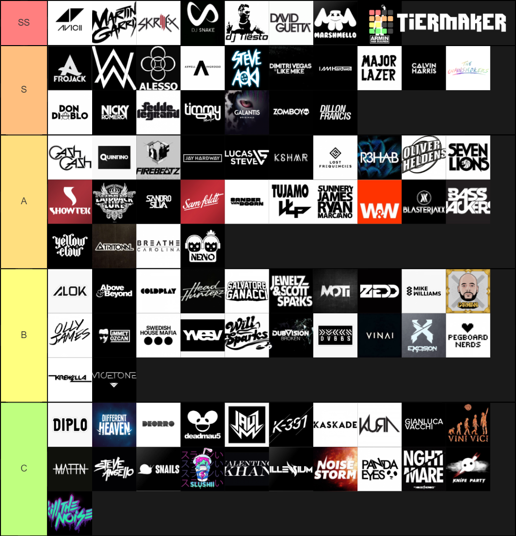 EDM DJ S 100 Tier List Community Rankings TierMaker edm-dj-s-100-tier-list-community-rankings-tiermaker