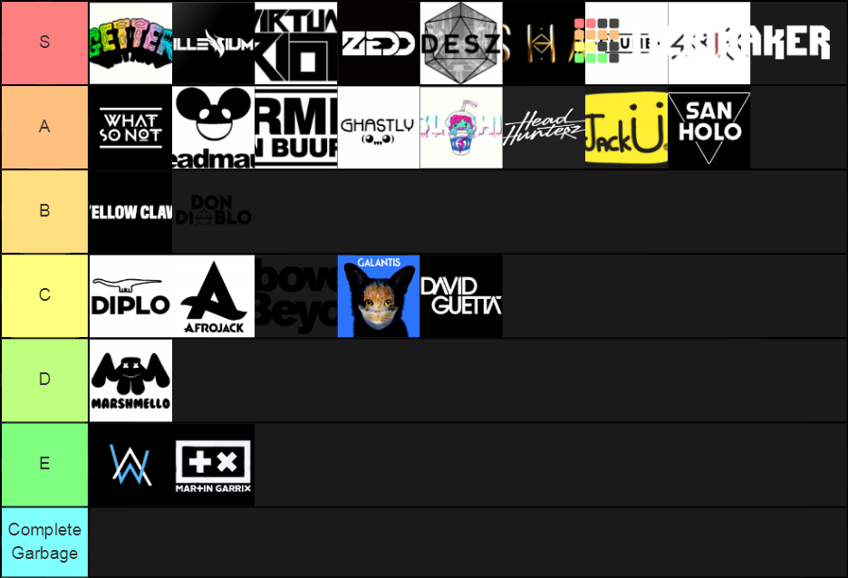 EDM Producers Tier List Rankings) TierMaker