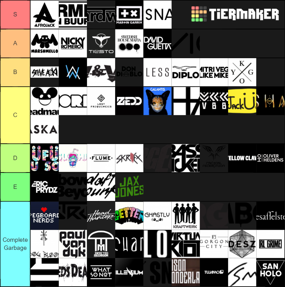 EDM Producers Tier List Rankings) TierMaker