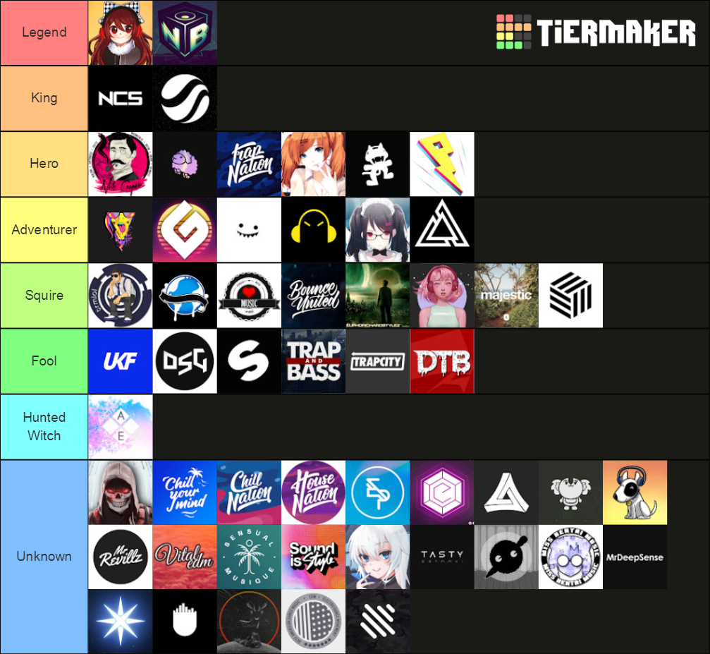 EDM Youtube Channels Tier List Rankings) TierMaker