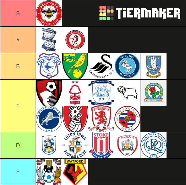 EFL Championship 2020/21 Tier List Rankings) TierMaker