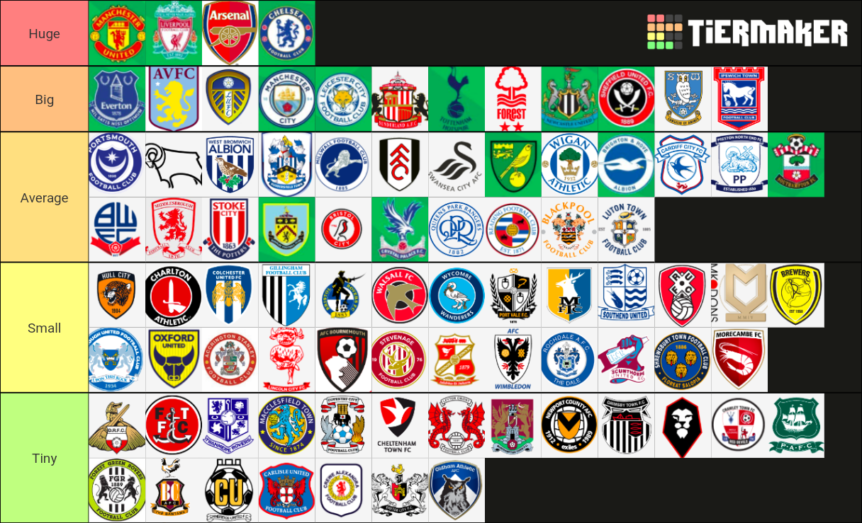 EFL Clubs Tier List (Community Rankings) - TierMaker