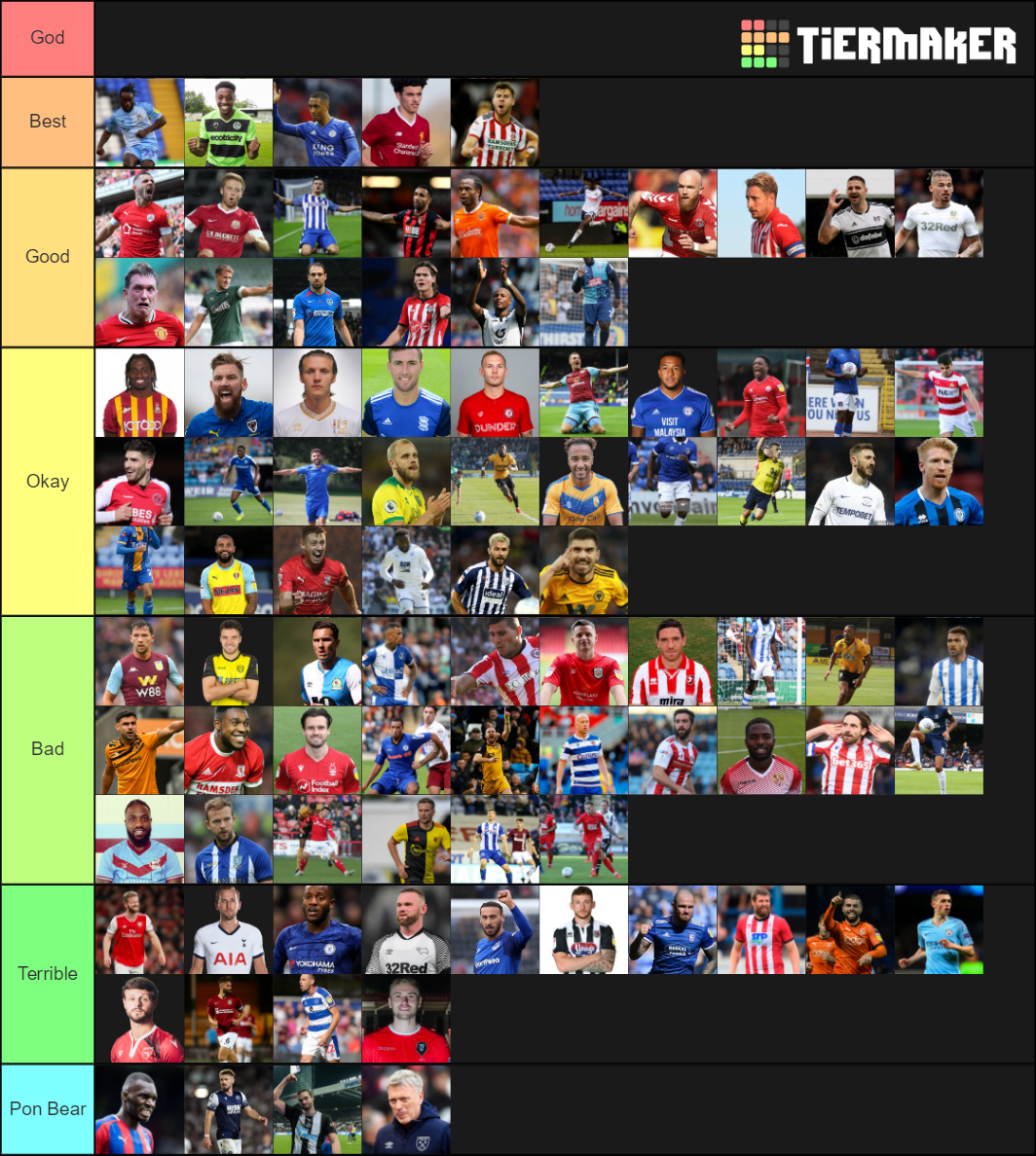EFL Teams Tier List Rankings) TierMaker