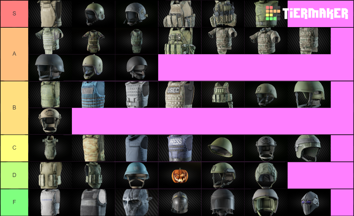 EFT Armor Rankings (0.11 all) Tier List Rankings) TierMaker