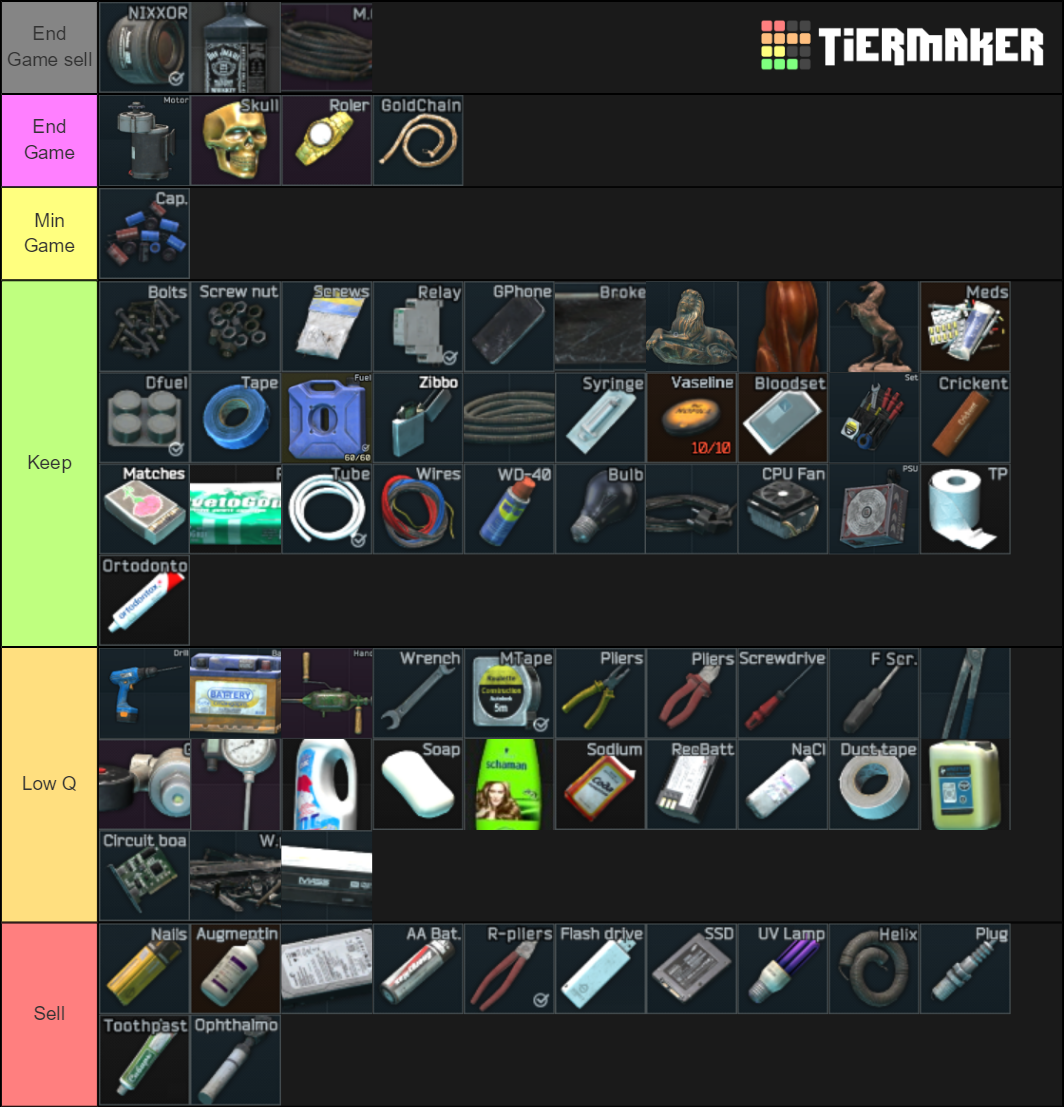 eft-junk-chart-tier-list-community-rankings-tiermaker