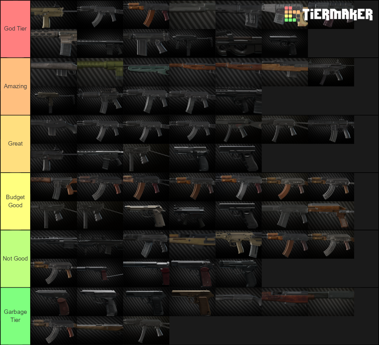 EFT Weapon Rankings [0.12.6] Tier List (Community Rankings) - TierMaker