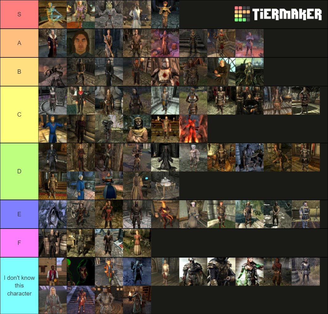 Elder Scrolls Characters [Extensive] Tier List Rankings
