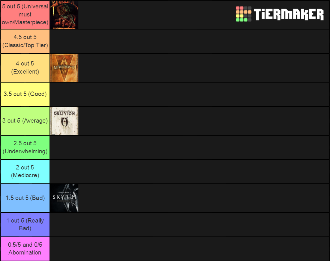 Elder Scrolls Games Ranked Tier List Rankings) TierMaker