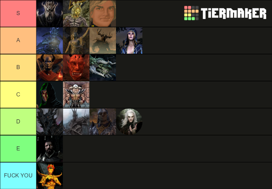 Elder scrolls online tier list 2022