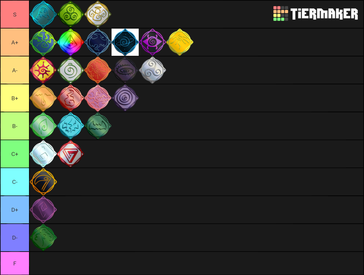 Elemental battleground tierlist Tier List Rankings) TierMaker