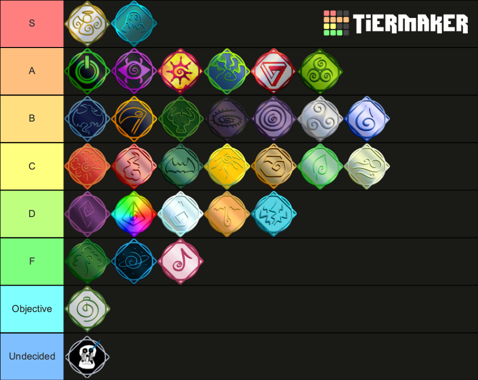 Elemental Battlegrounds Tier List (Community Rankings) - TierMaker