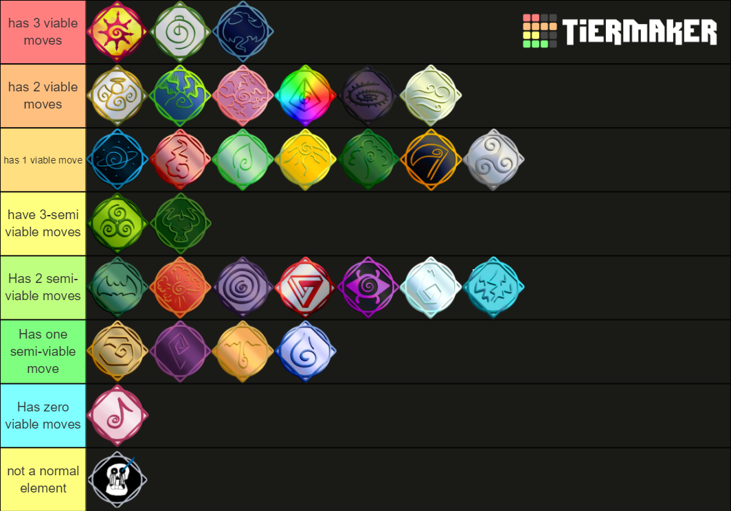 Elemental Battlegrounds Tier List