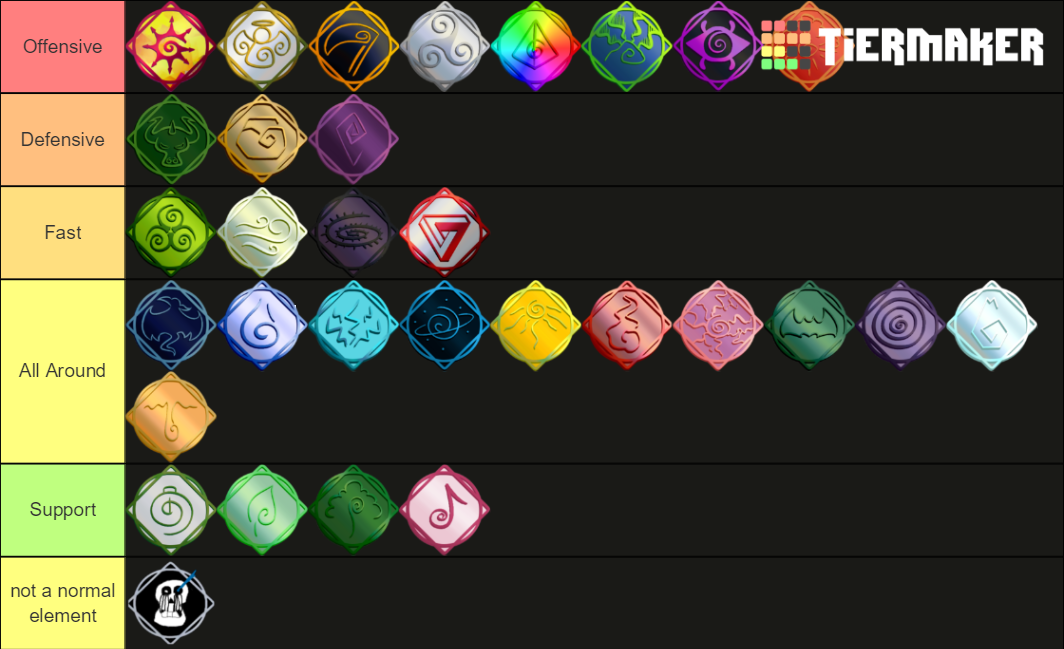 Elemental Battlegrounds Combat Tier Tier List Community Rankings ...