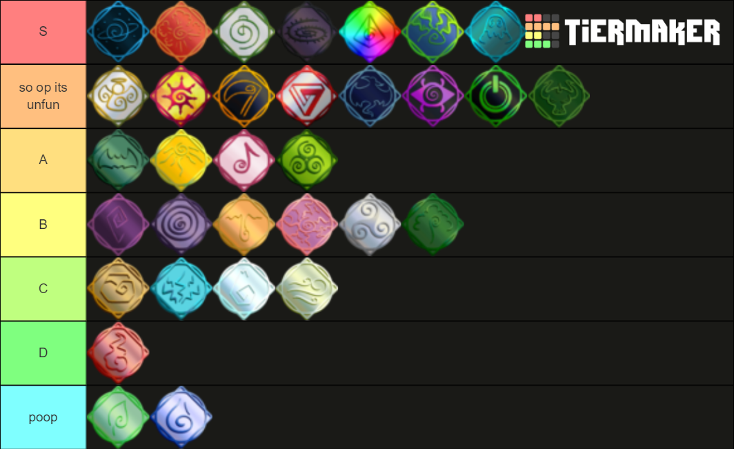 Elements (Elemental Battlegrounds) Tier List (Community Rankings ...