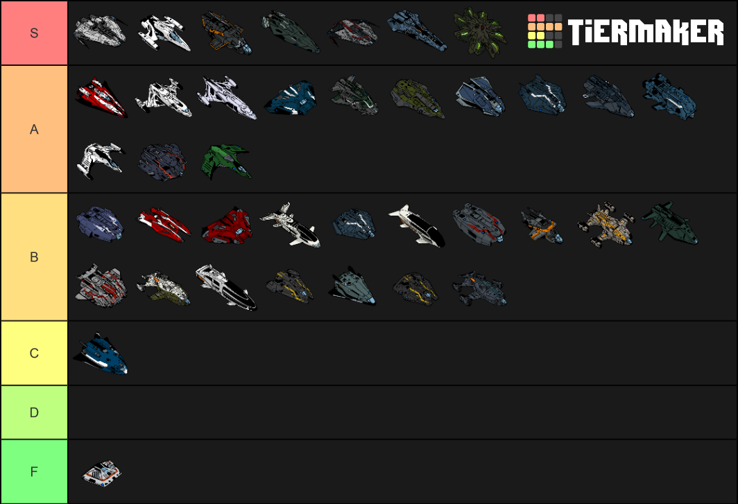 Elite Dangerous Ships Tier List (Community Rankings) - TierMaker