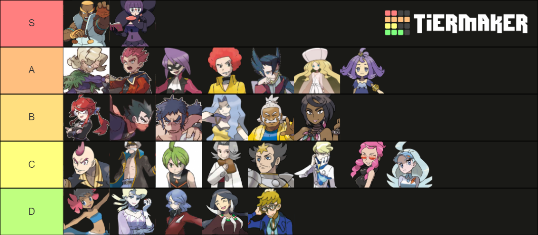 Elite 4 Tier List