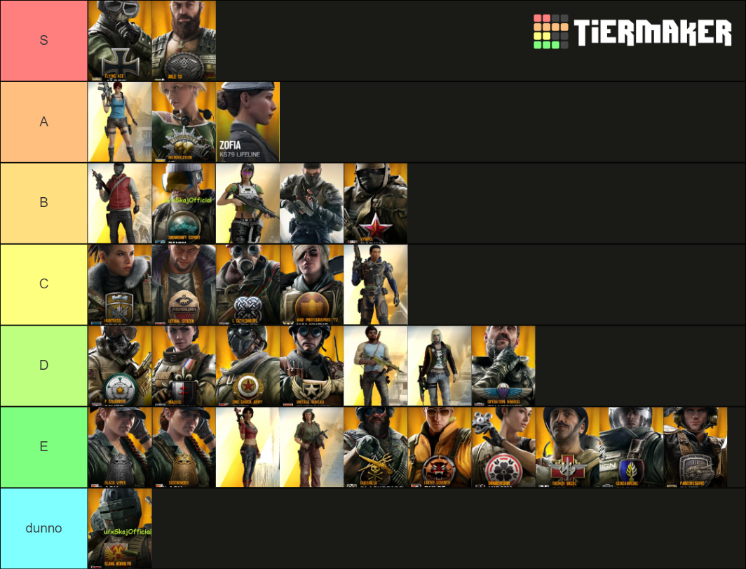 Elite Skin R6 Tier List Rankings) TierMaker