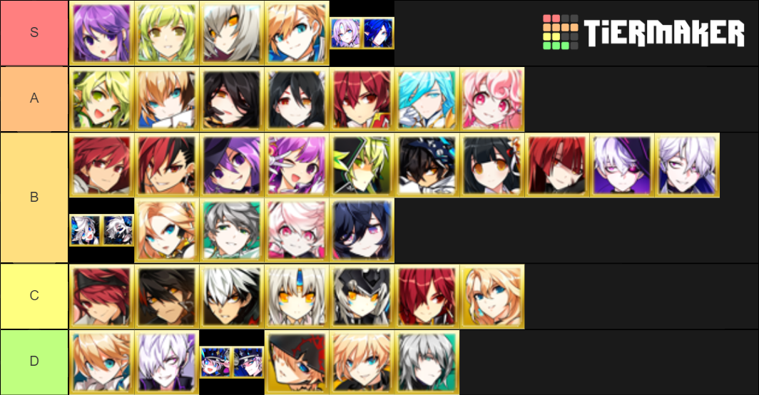 Elsword 3rd Job Classes Ranked Tier List (Community Rankings) - TierMaker