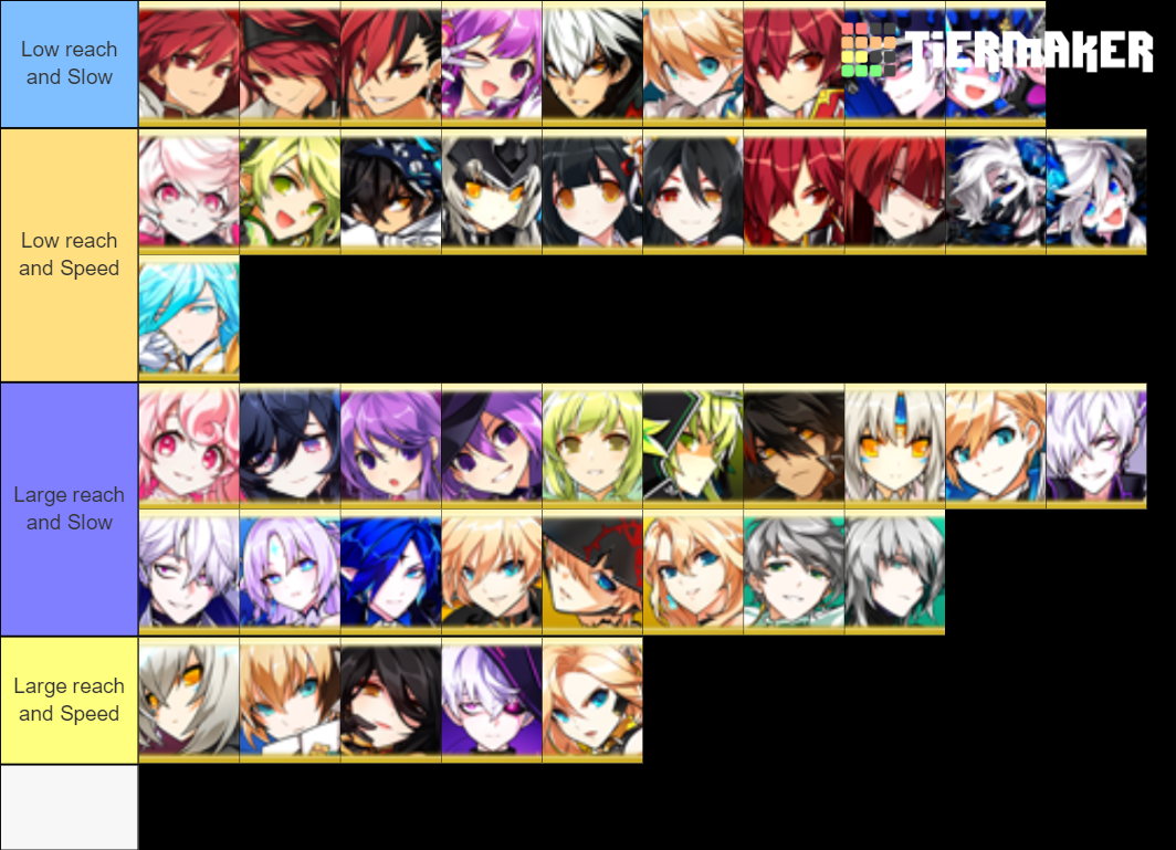 Elsword characters Tier List Rankings) TierMaker