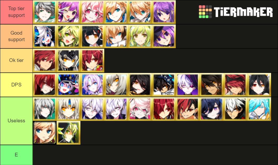 Elsword Support Tier List (Community Rankings) - TierMaker