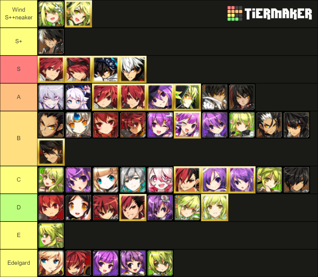 Elsword Template (All Classes, Fixed) Tier List Rankings