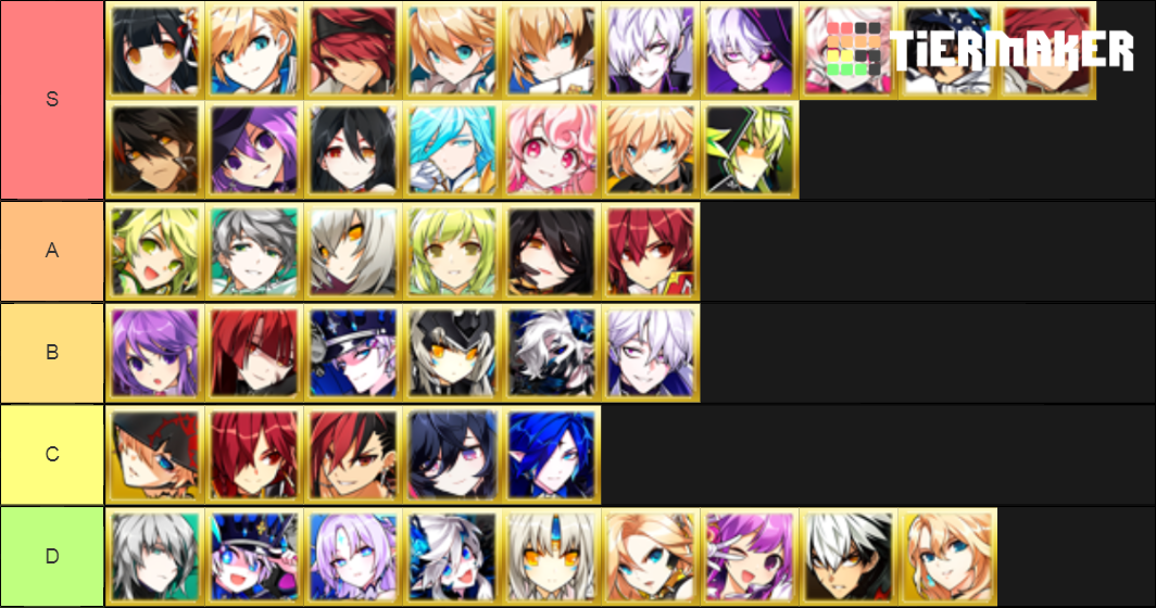 Elsword Tier List (Community Rankings) - TierMaker