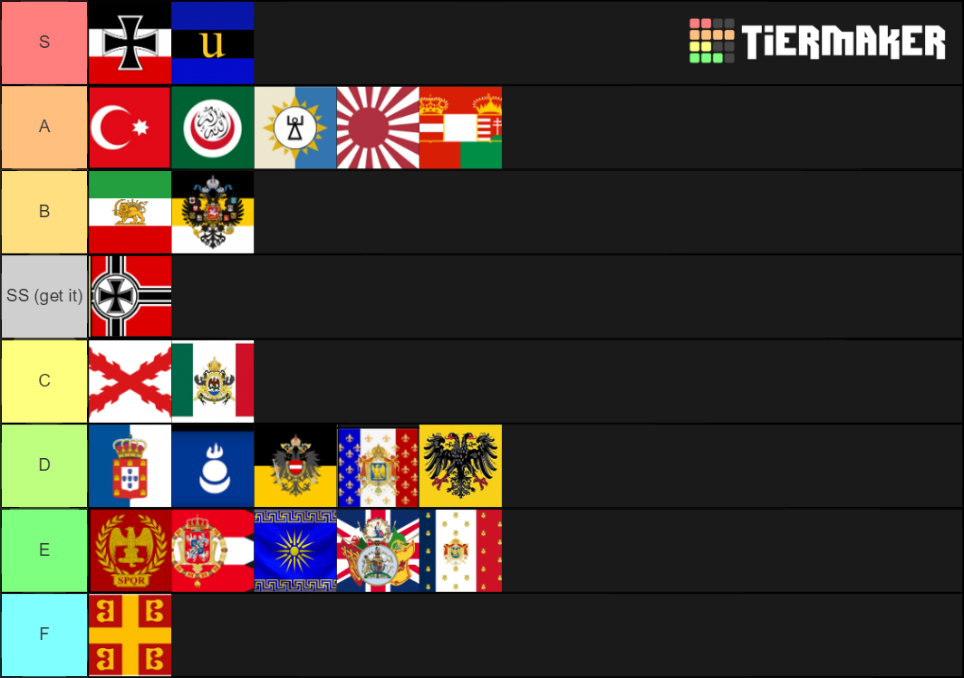 empires Tier List Rankings) TierMaker