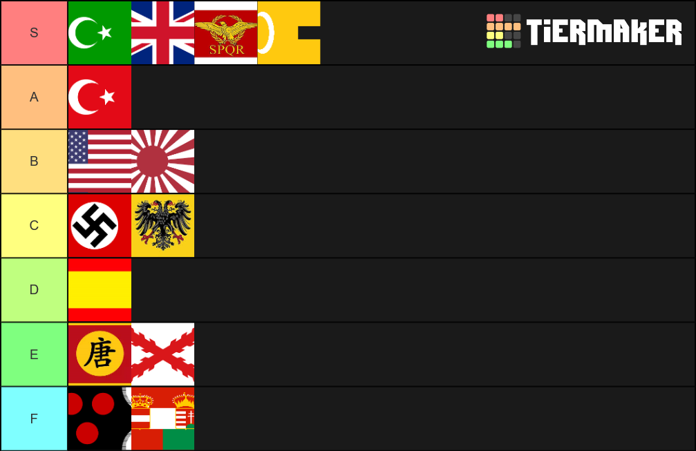 Empires Tier List Rankings) TierMaker