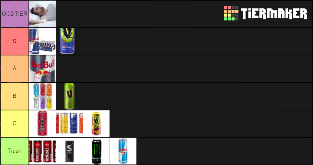 Energy Drinks Tier List Rankings) TierMaker