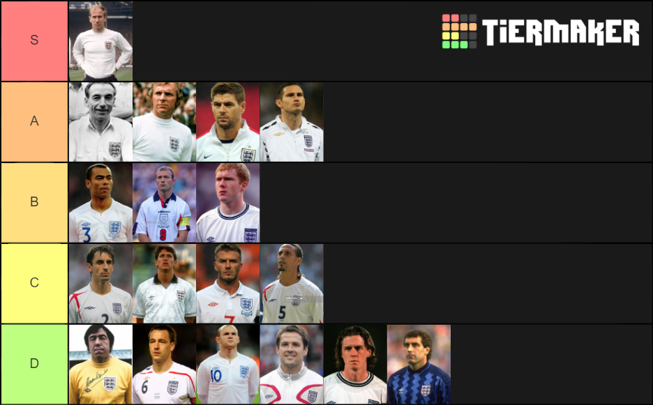 English Football Legends Tier List Rankings) TierMaker