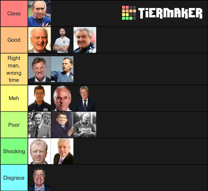 England National Team Managers Tier List Rankings) TierMaker
