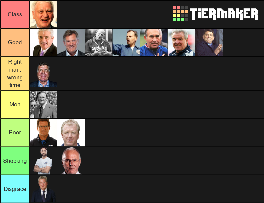 England National Team Managers Tier List Rankings) TierMaker