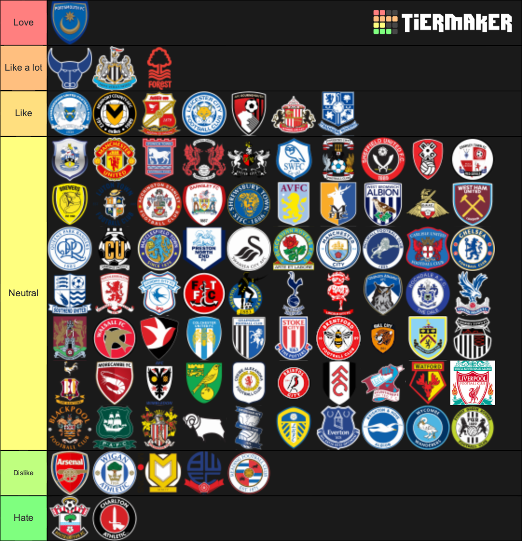 English Football Teams Tier List (Community Rankings) - TierMaker