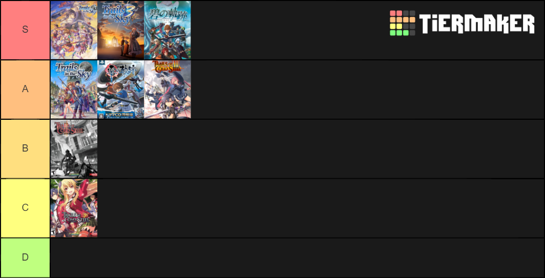 English Trails/Kiseki games Tier List Rankings) TierMaker