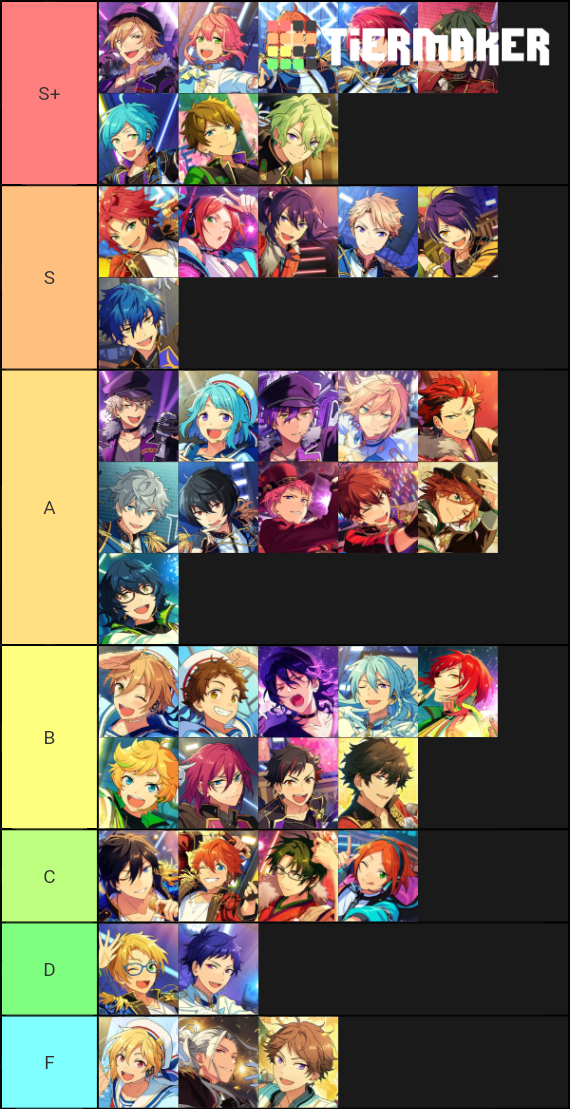 Ensemble Stars Characters Tier List (Community Rankings) - TierMaker