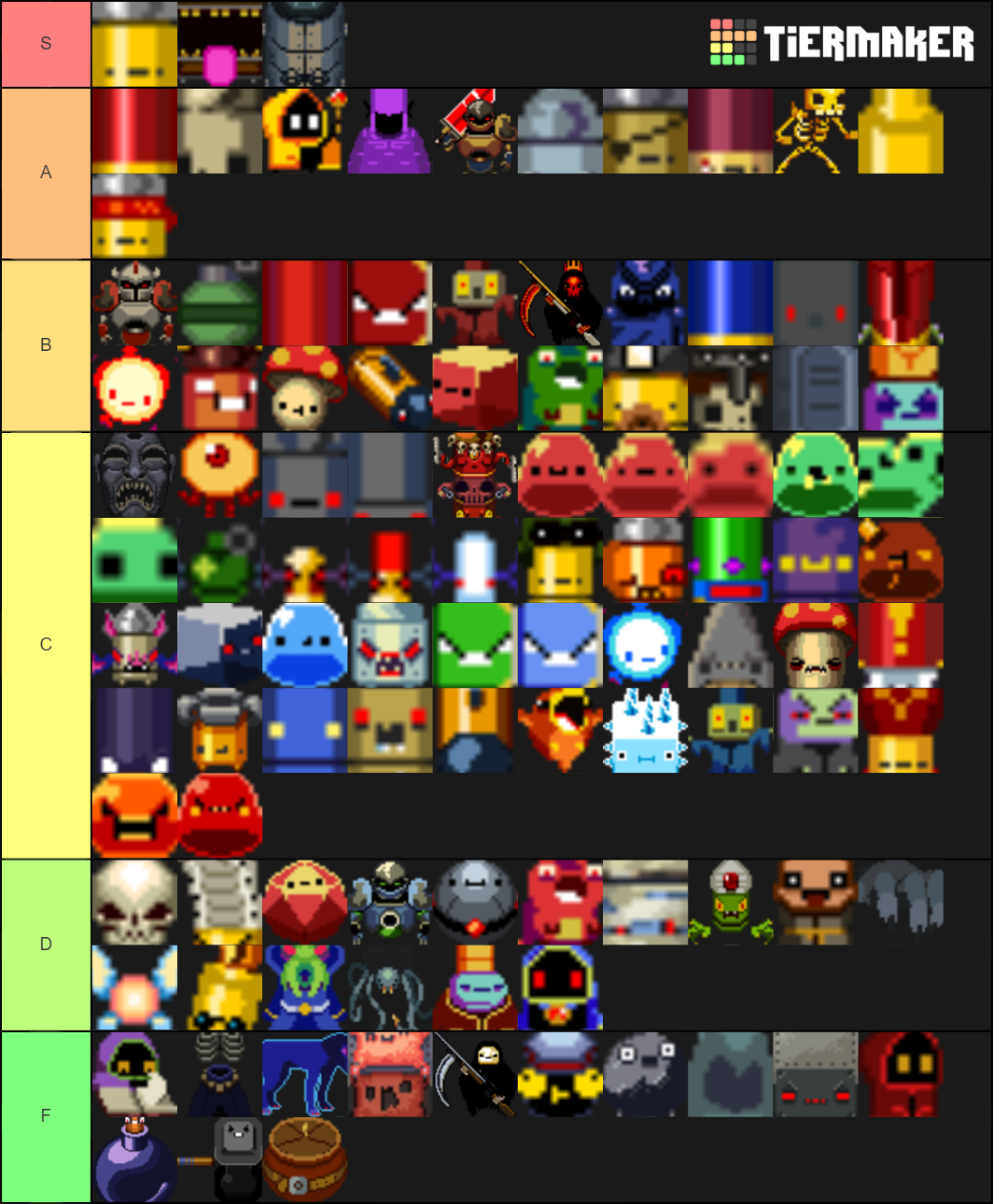 Enter The Gungeon Enemies Tier List Rankings) TierMaker