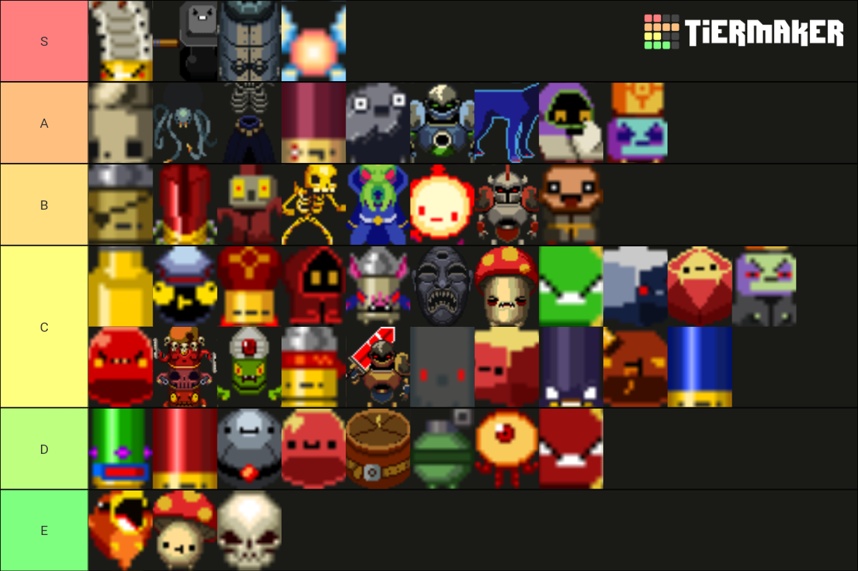 Enter the Gungeon Enemies Tier List Rankings) TierMaker