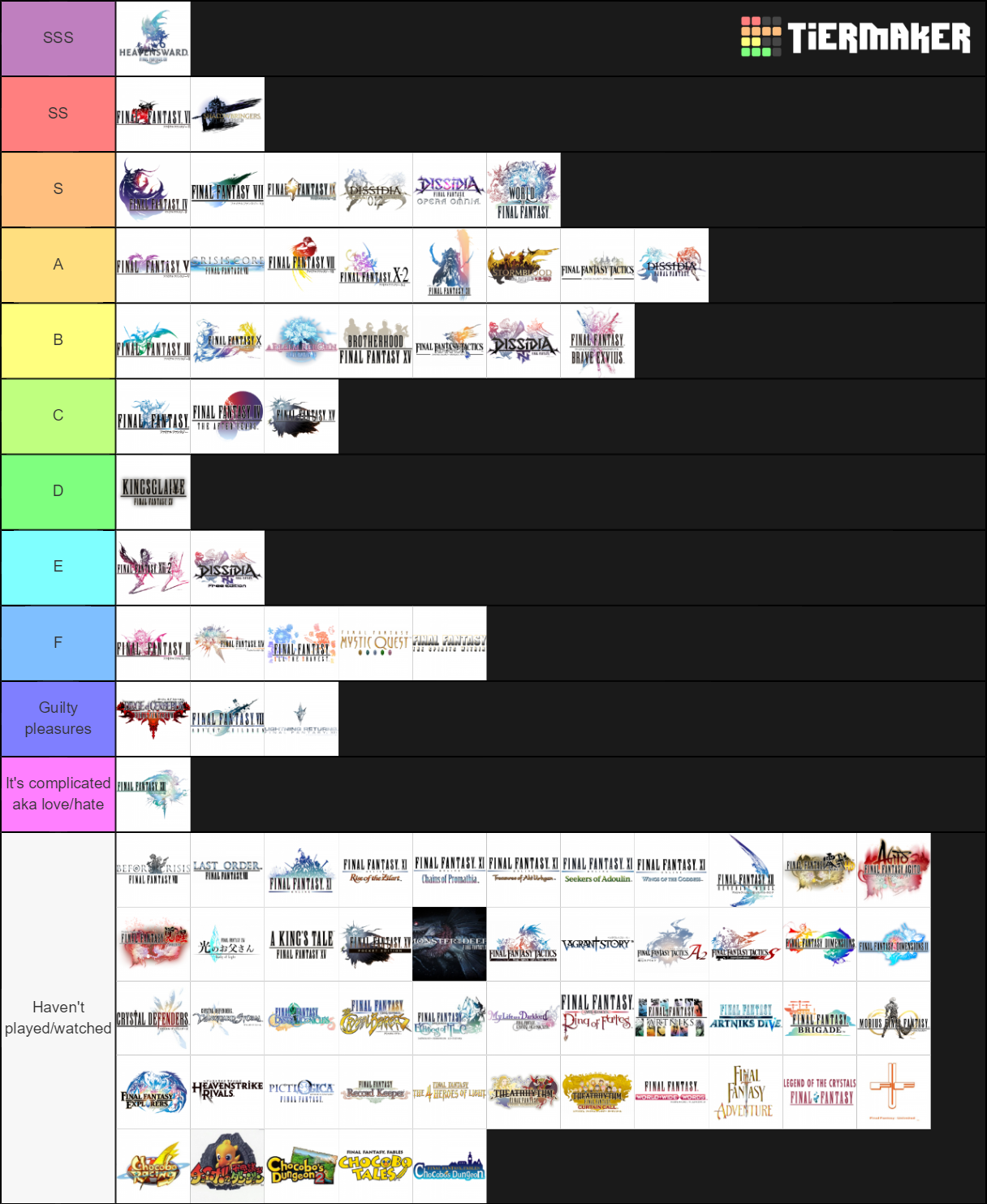 ENTIRE Final Fantasy franchise Tier List Rankings) TierMaker