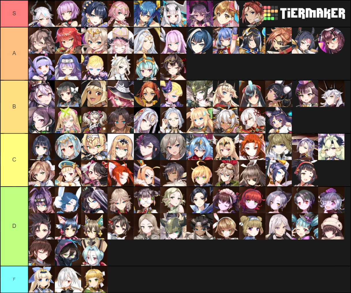 Epic 7 Waifus Tier List (Community Rankings) - TierMaker